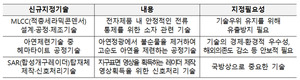 국가핵심기술 지정 고시 개정안 행정예고